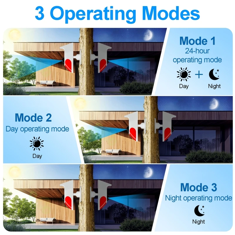 Outdoor Lighting Wireless - Solarny alarm dźwiękowy i świetlny, bezprzewodowy