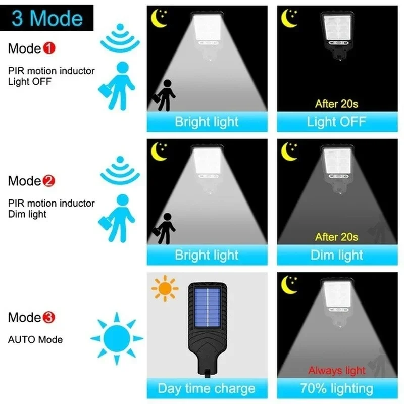Zewnętrzne solarne lampy ogrod – Outdoor Lighting Lamps recenzja i cena